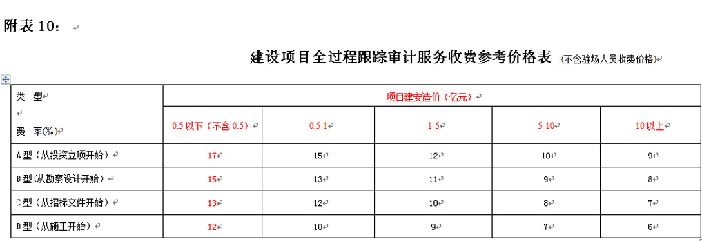 湖南工程造價(jià),湖南造價(jià)咨詢,湖南建德工程造價(jià)咨詢有限公司